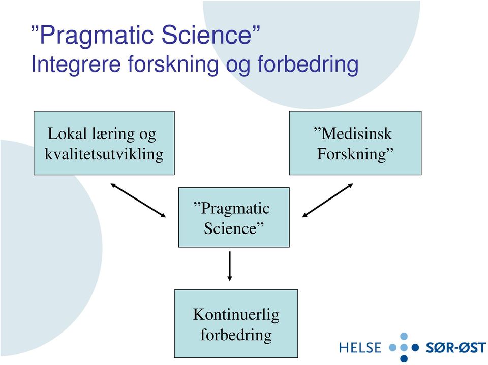 og kvalitetsutvikling Medisinsk