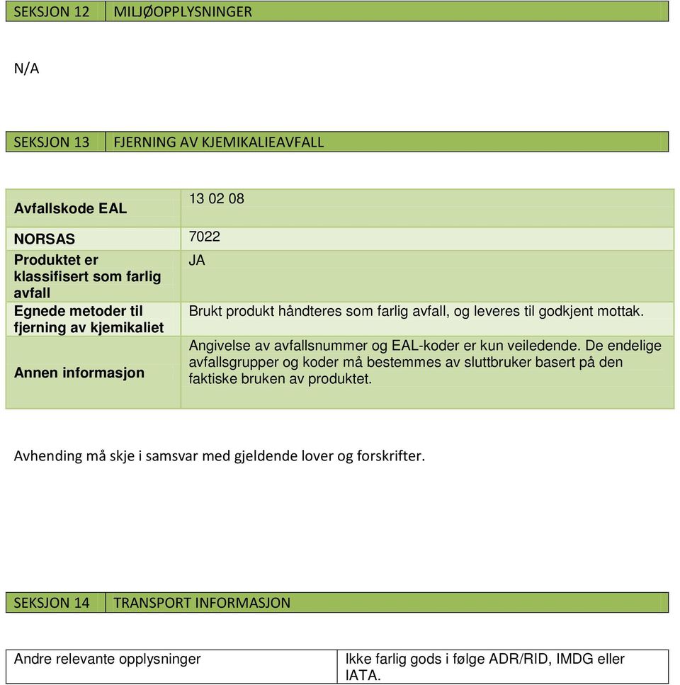 fjerning av kjemikaliet Angivelse av avfallsnummer og EAL-koder er kun veiledende.