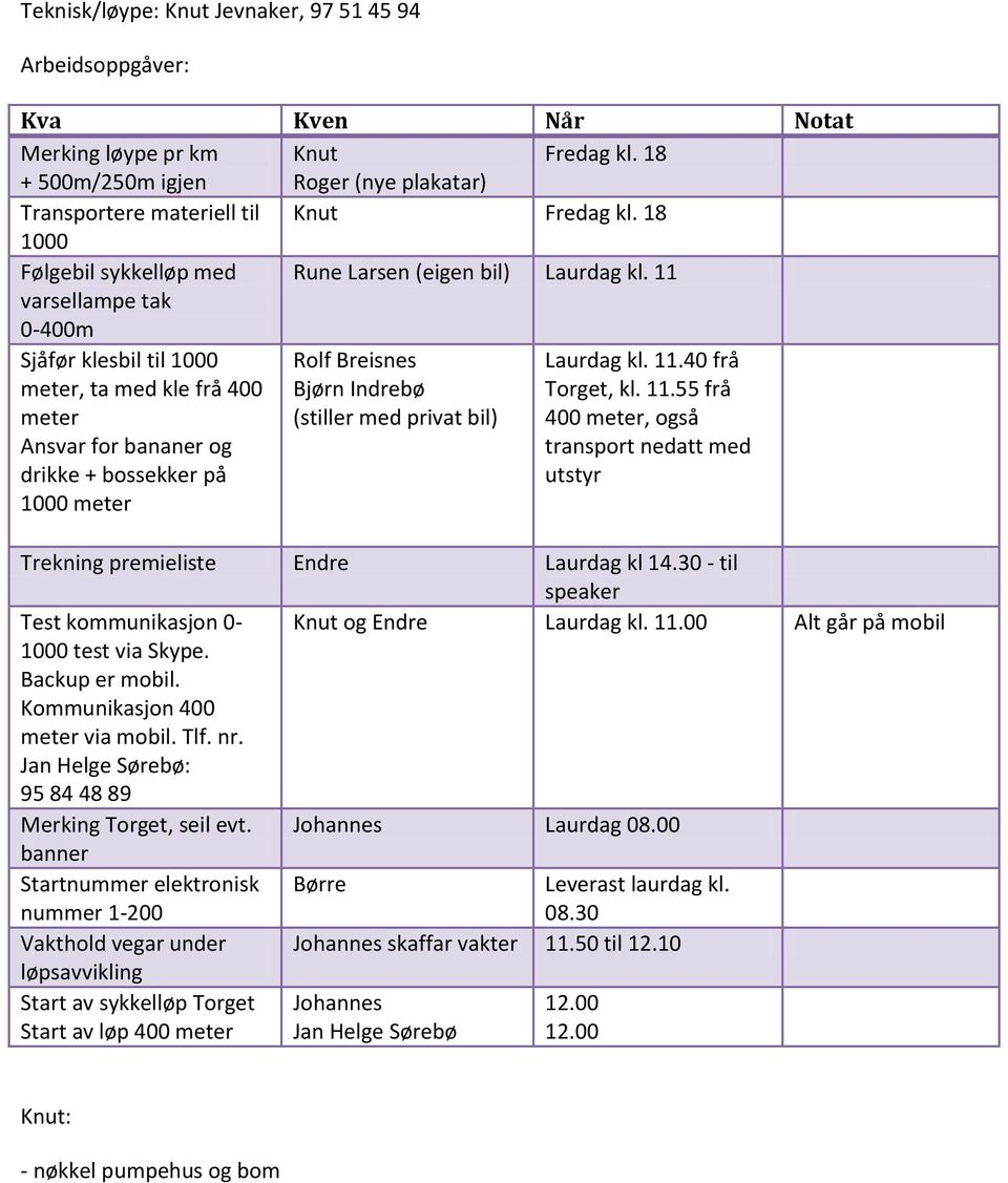 11 varsellampe tak 0-400m Sjåfør klesbil til 1000 meter, ta med kle frå 400 meter Ansvar for bananer og drikke + bossekker på 1000 meter Rolf Breisnes Bjørn Indrebø (stiller med privat bil) Laurdag
