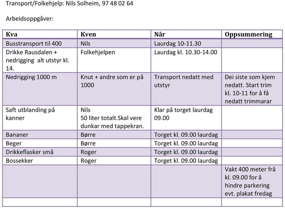 10-11 for å få nedatt trimmarar Saft utblanding på kanner Nils 50 liter totalt.skal vere dunkar med tappekran. Klar på torget laurdag 09.00 Bananer Børre Torget kl. 09.00 laurdag Beger Børre Torget kl.