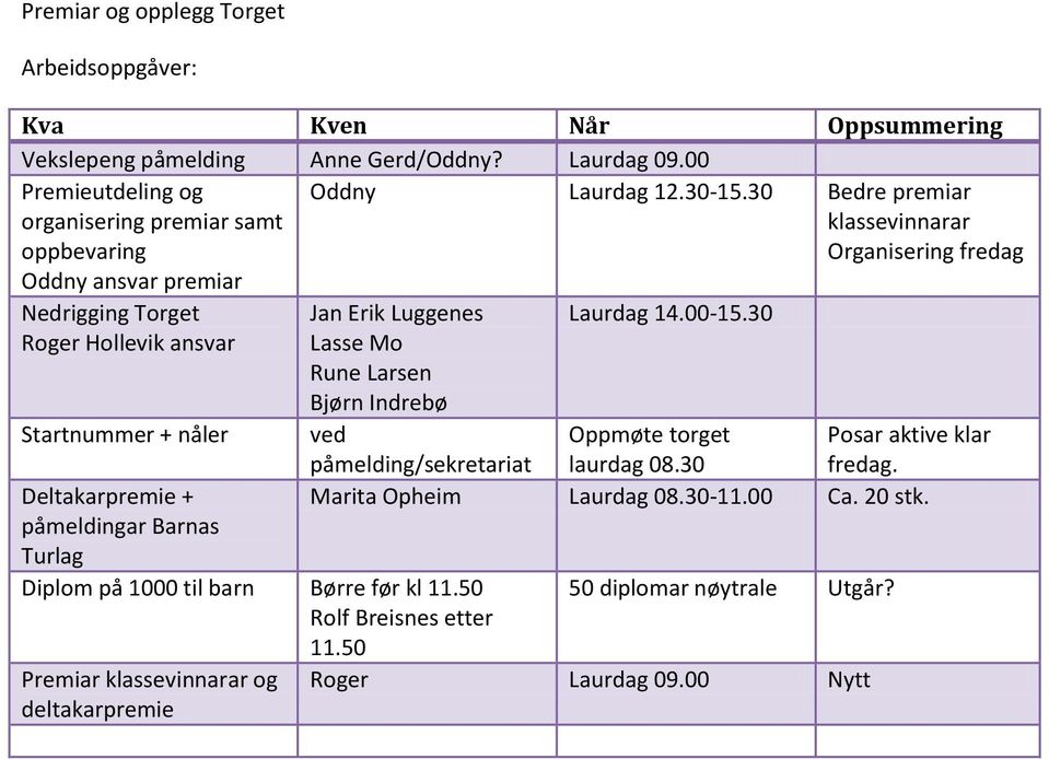 30 Bedre premiar klassevinnarar Organisering fredag Nedrigging Torget Roger Hollevik ansvar Startnummer + nåler Deltakarpremie + påmeldingar Barnas Turlag Jan Erik Luggenes Laurdag