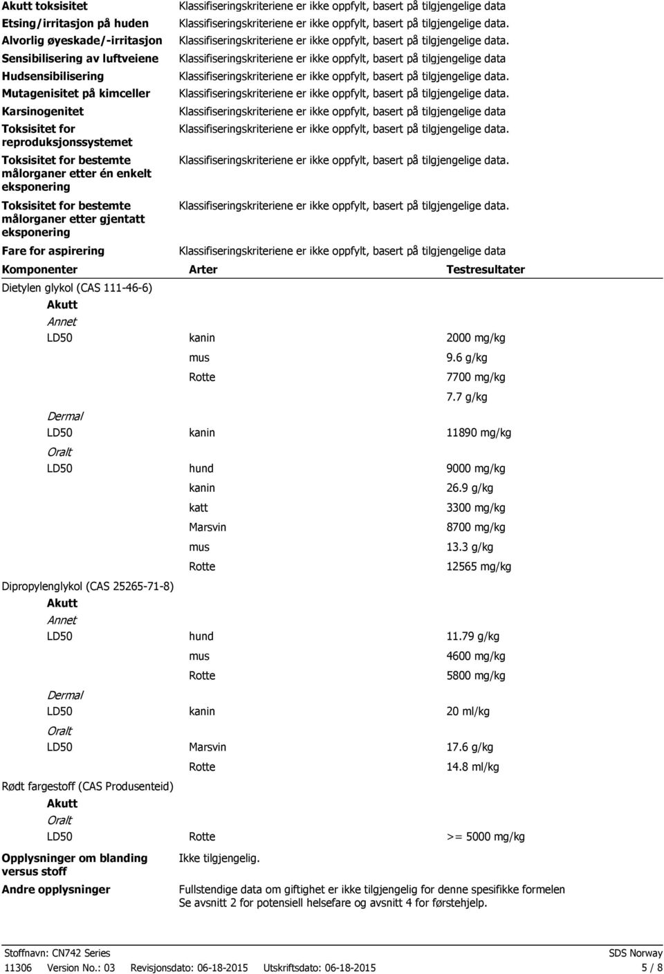 111466) Akutt Annet Arter kanin Testresultater 2000 mg/kg mus 9.