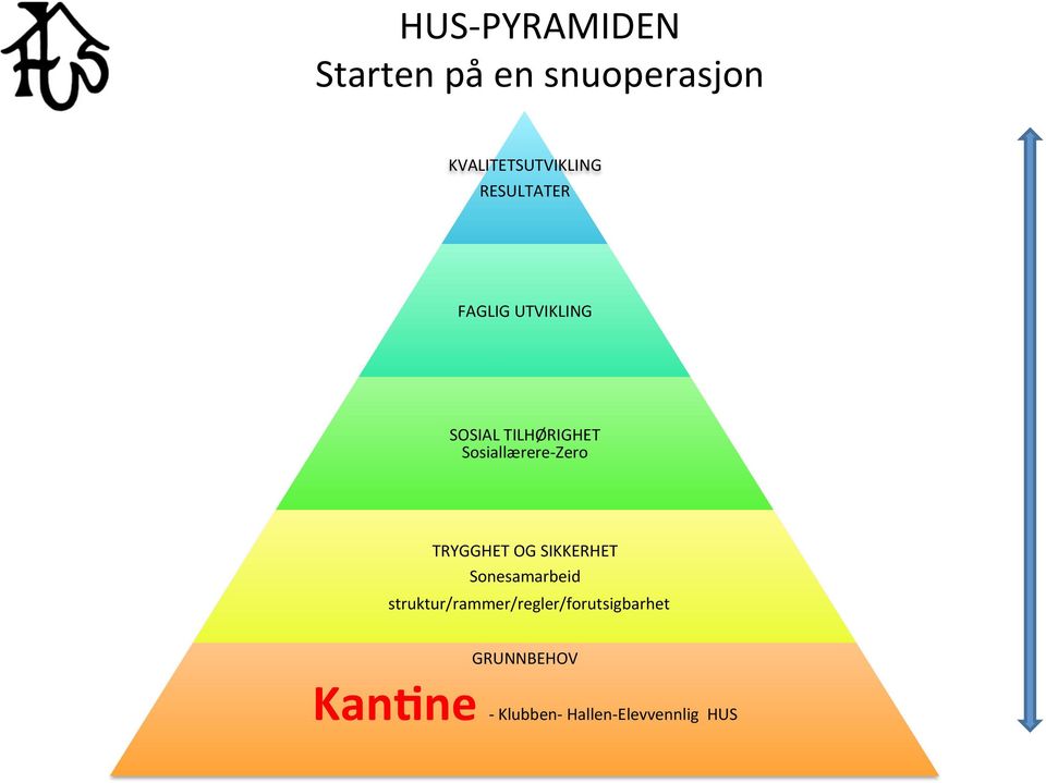 Zero TRYGGHET OG SIKKERHET Sonesamarbeid