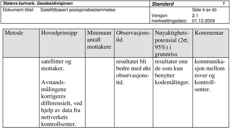 Avstandsmålingene korrigeres differensielt, ved hjelp av data fra nettverkets kontrollsenter.