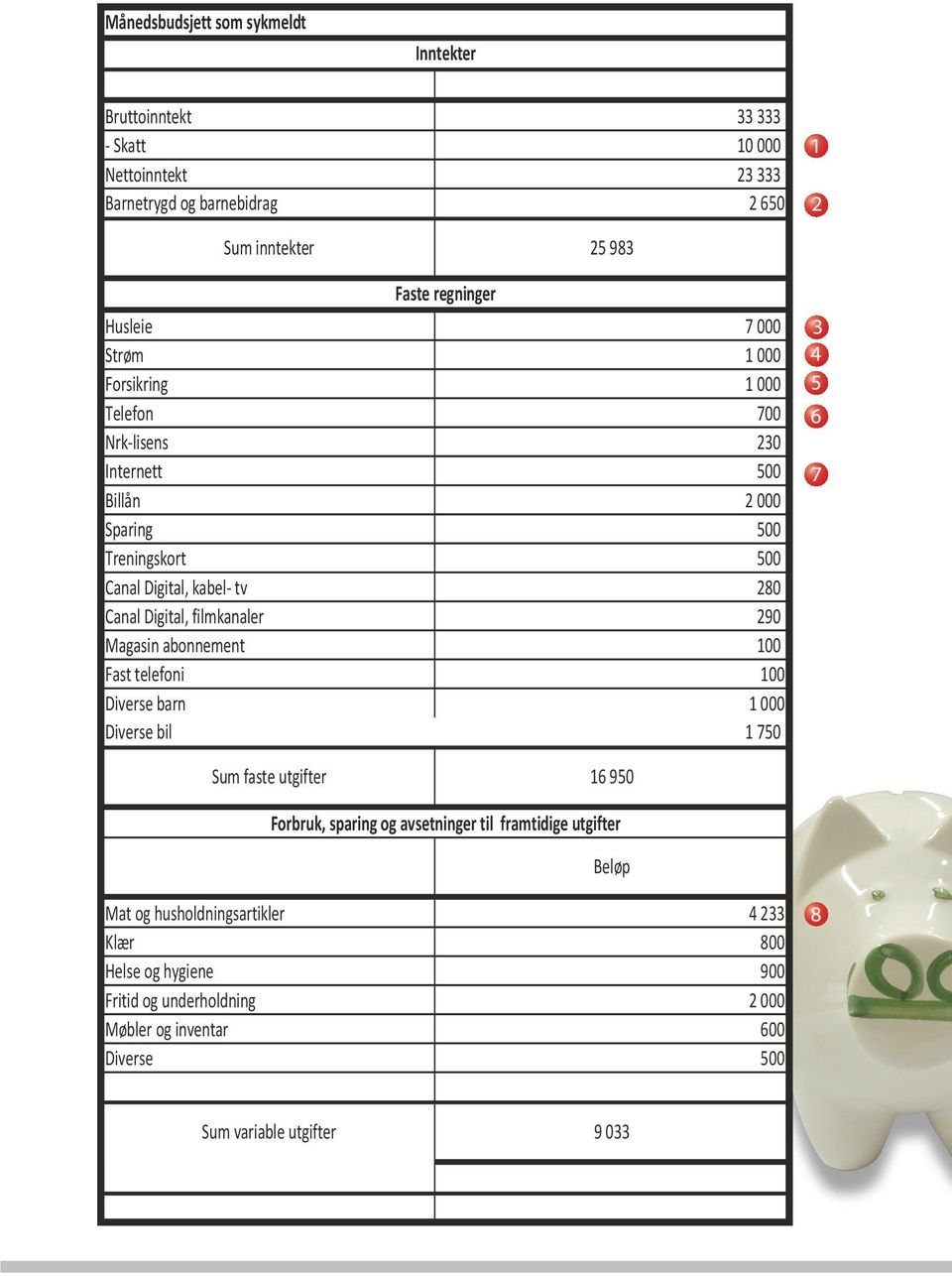 filmkanaler 290 Magasin abonnement 100 Fast telefoni 100 Diverse barn 11000 Diverse bil bil 11750 Sum faste utgifter 16 16950 Forbruk, sparing og og avsetninger til til