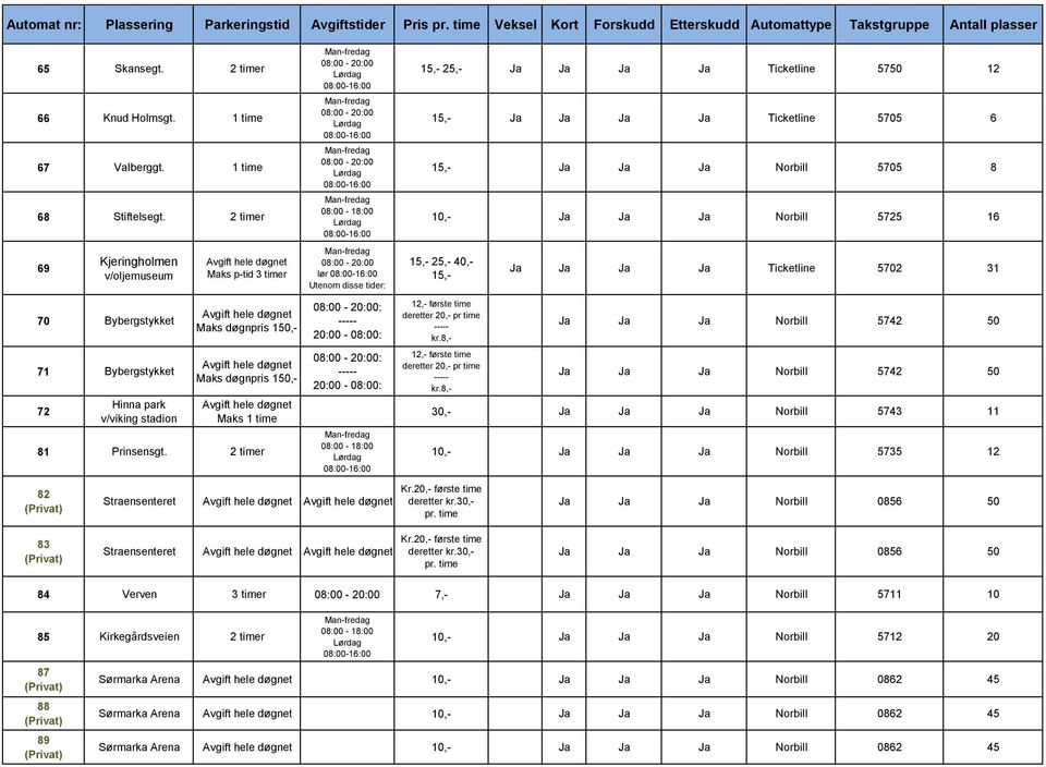 2 timer lør : : : : 1 2 Ja Ja Ja Ja Ticketline 5750 12 1 Ja Ja Ja Ja Ticketline 5705 6 1 Ja Ja Ja Norbill 5705 8 Ja Ja Ja Norbill 5725 16 1 2 40,- 1 Ja Ja Ja Ja Ticketline 5702 31 Ja Ja Ja Norbill