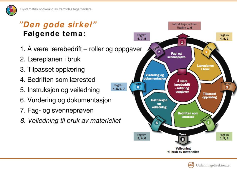 Tilpasset opplæring 4. Bedriften som lærested 5.