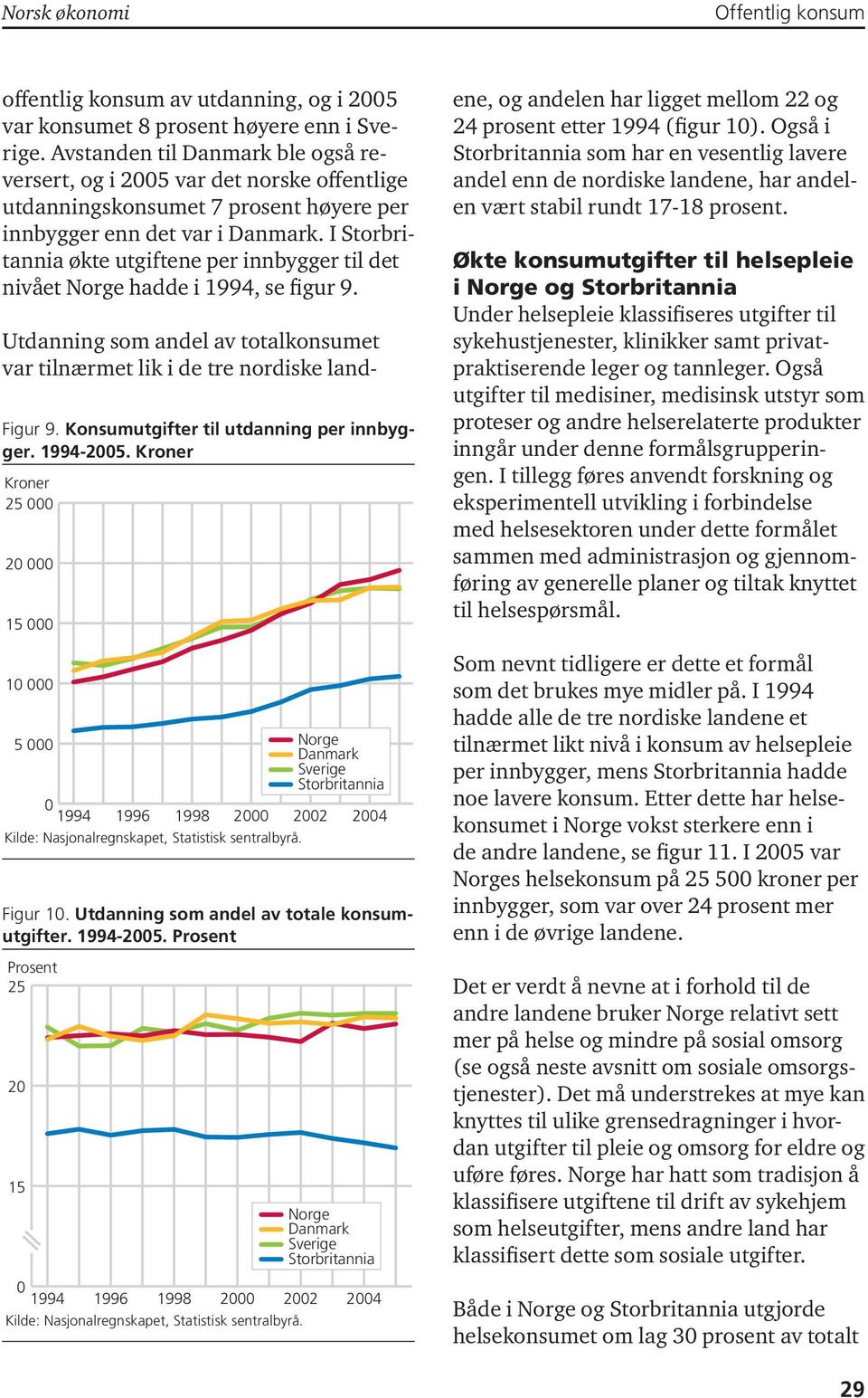 I økte utgiftene per innbygger til det nivået hadde i 1994, se figur 9. Utdanning som andel av totalkonsumet var tilnærmet lik i de tre nordiske land- Figur 9.