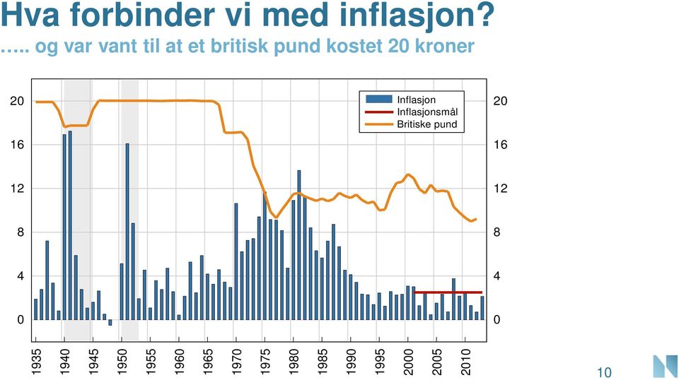 2 16 Inflasjon Inflasjonsmål Britiske pund 2 16 12 12