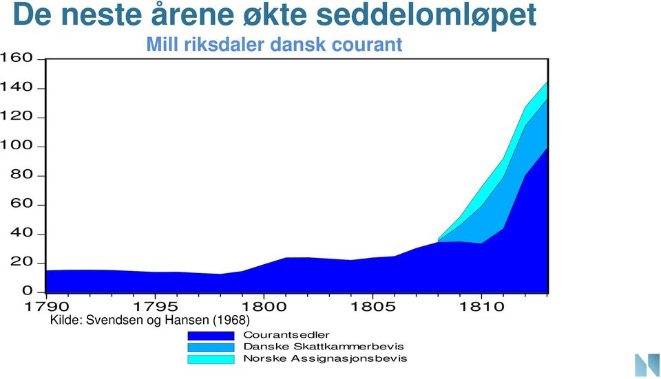 181 Kilde: Svendsen og Hansen (1968)