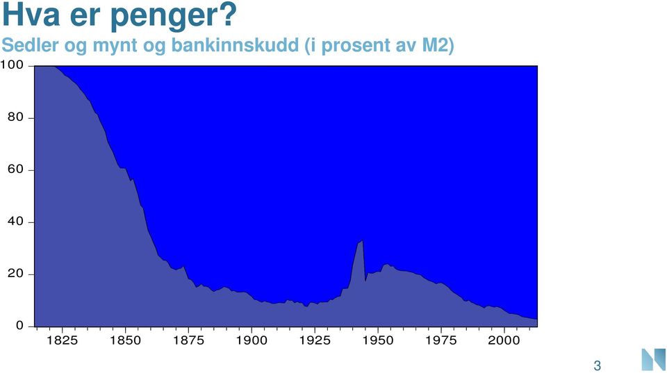 bankinnskudd (i prosent av