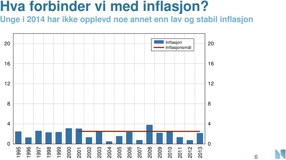 stabil inflasjon 2 Inflasjon Inflasjonsmål 2 16 16 12