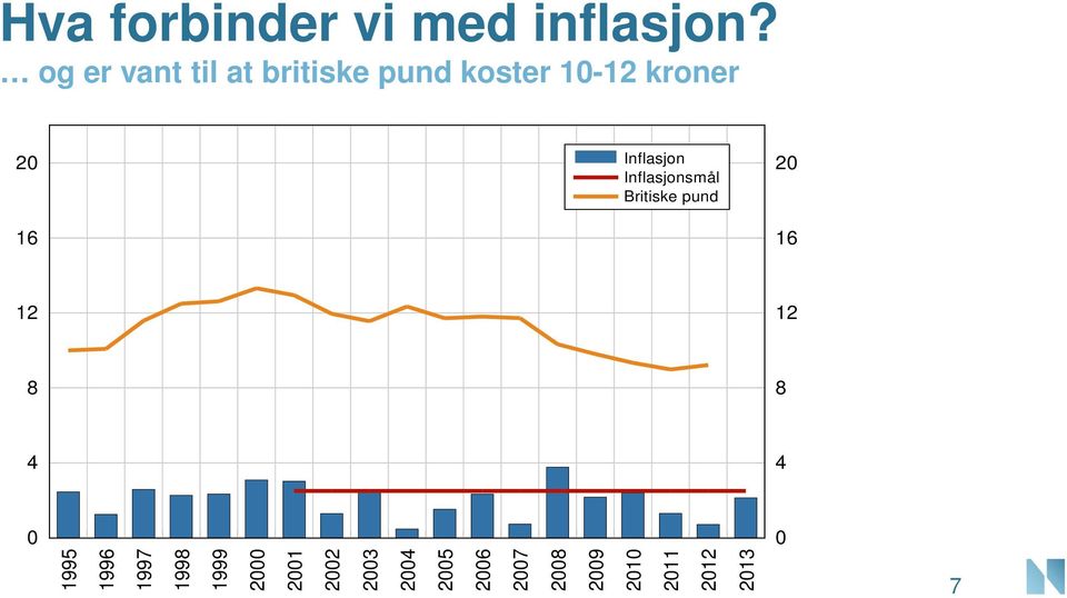 16 Inflasjon Inflasjonsmål Britiske pund 2 16 12 12 8