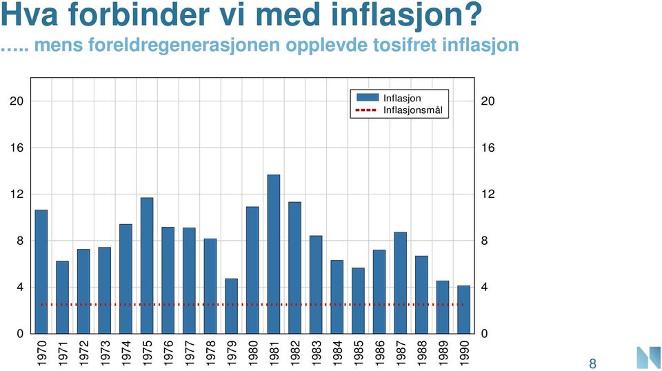 Inflasjon Inflasjonsmål 2 16 16 12 12 8 8 4 4 197 1971 1972