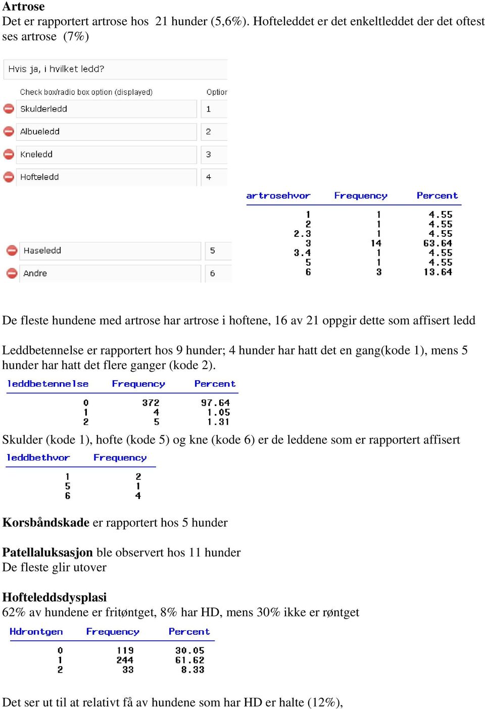 er rapportert hos 9 hunder; 4 hunder har hatt det en gang(kode 1), mens 5 hunder har hatt det flere ganger (kode 2).