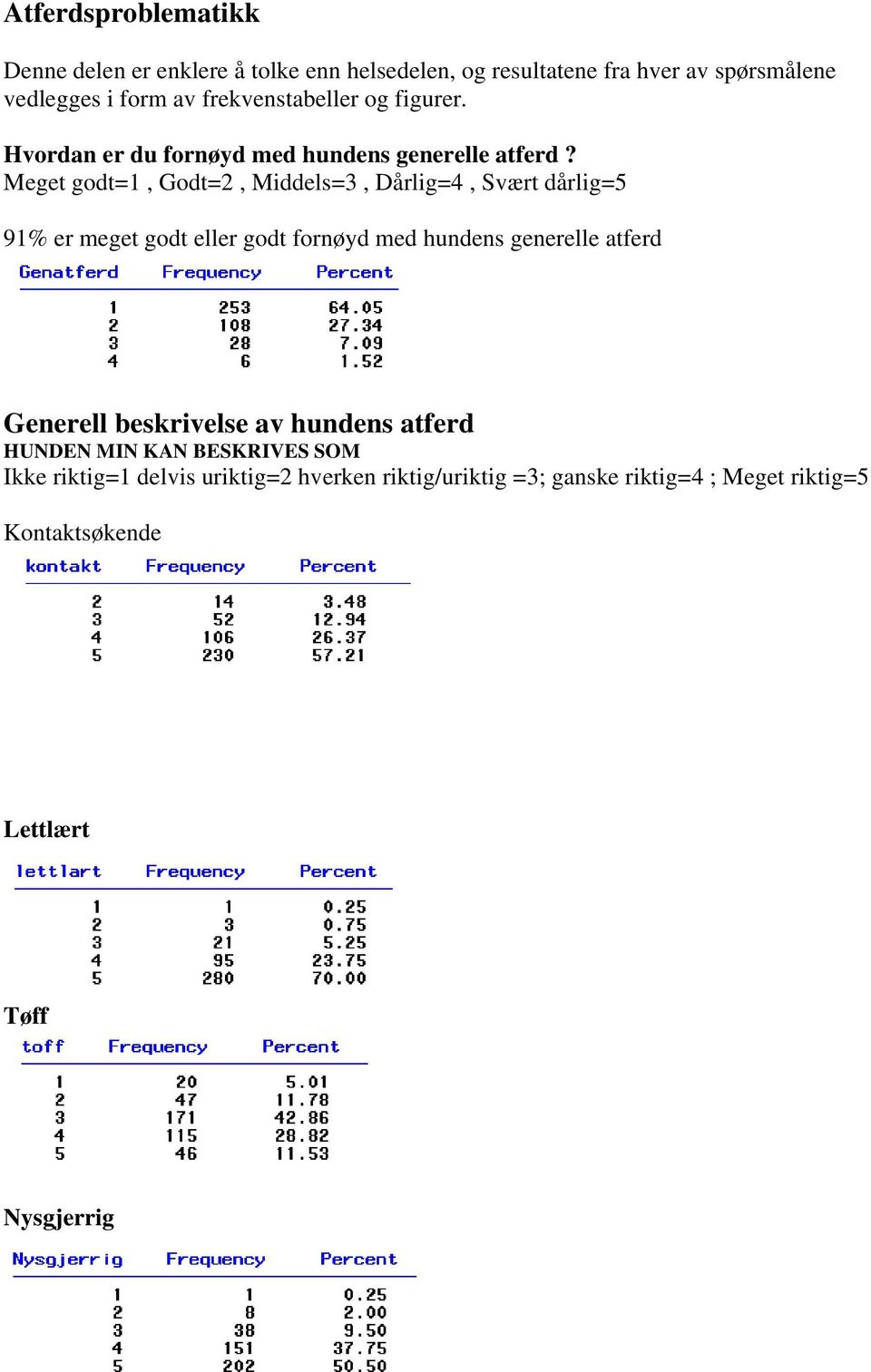 Meget godt=1, Godt=2, Middels=3, Dårlig=4, Svært dårlig=5 91% er meget godt eller godt fornøyd med hundens generelle atferd Generell