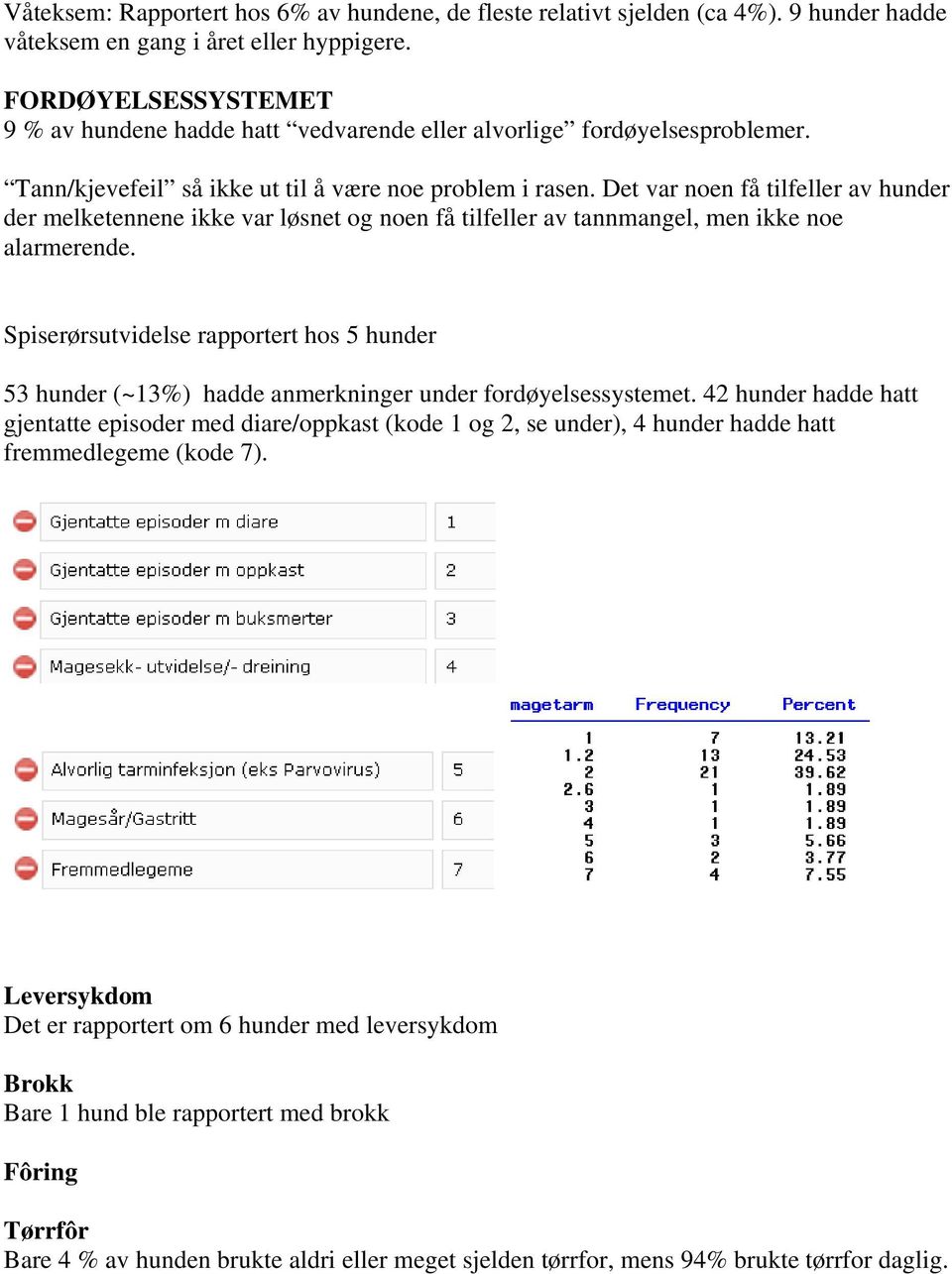 Det var noen få tilfeller av hunder der melketennene ikke var løsnet og noen få tilfeller av tannmangel, men ikke noe alarmerende.