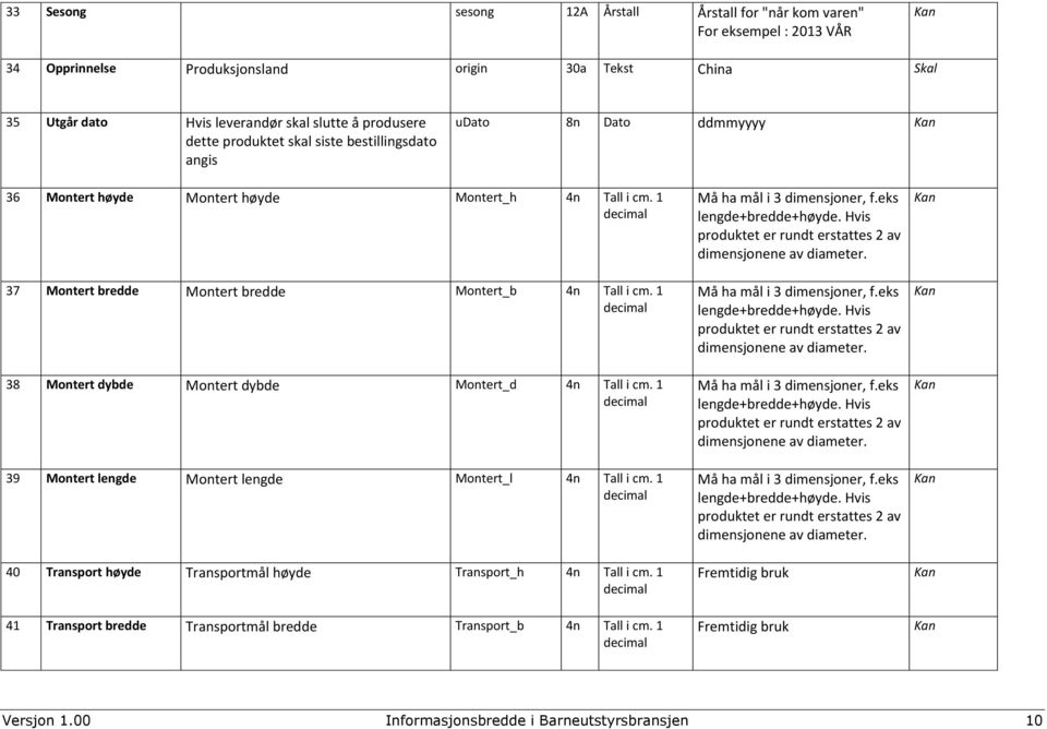 1 38 Montert dybde Montert dybde Montert_d 4n Tall i cm. 1 39 Montert lengde Montert lengde Montert_l 4n Tall i cm. 1 40 Transport høyde Transportmål høyde Transport_h 4n Tall i cm.