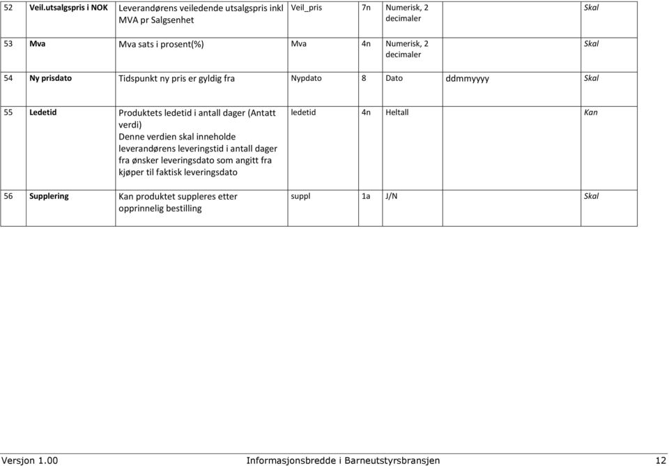 Numerisk, 2 er 54 Ny prisdato Tidspunkt ny pris er gyldig fra Nypdato 8 Dato ddmmyyyy 55 Ledetid Produktets ledetid i antall dager (Antatt verdi)