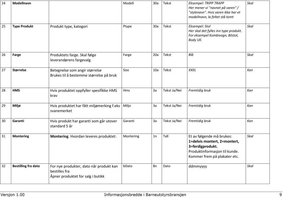 For eksempel Kombivogn, Bilstol, Body Ull. 26 Farge Produktets farge.