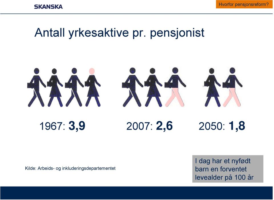 Arbeids- og inkluderingsdepartementet I dag har