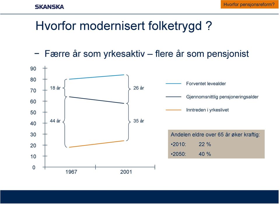 18 år 26 år 44 år 35 år 1967 2001 Forventet levealder Gjennomsnittlig