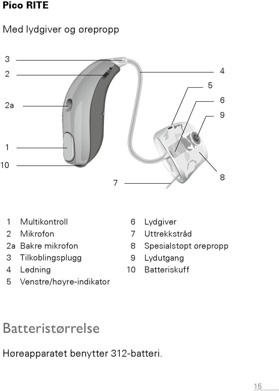 Lydgiver 7 Uttrekkstråd 8 Spesialstøpt ørepropp 9 Lydutgang 10 Batteriskuff 22