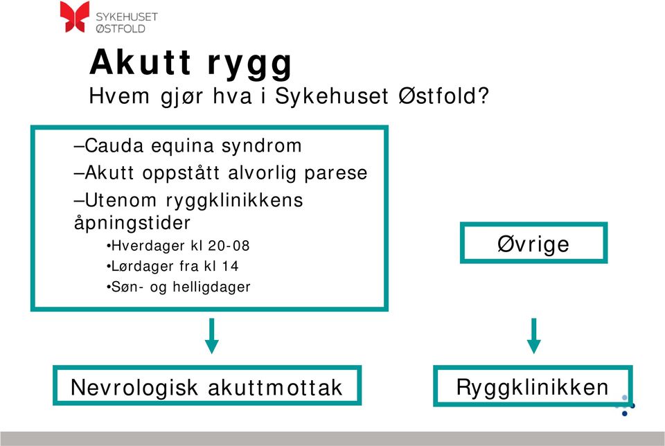 ryggklinikkens åpningstider Hverdager kl 20-08 Lørdager