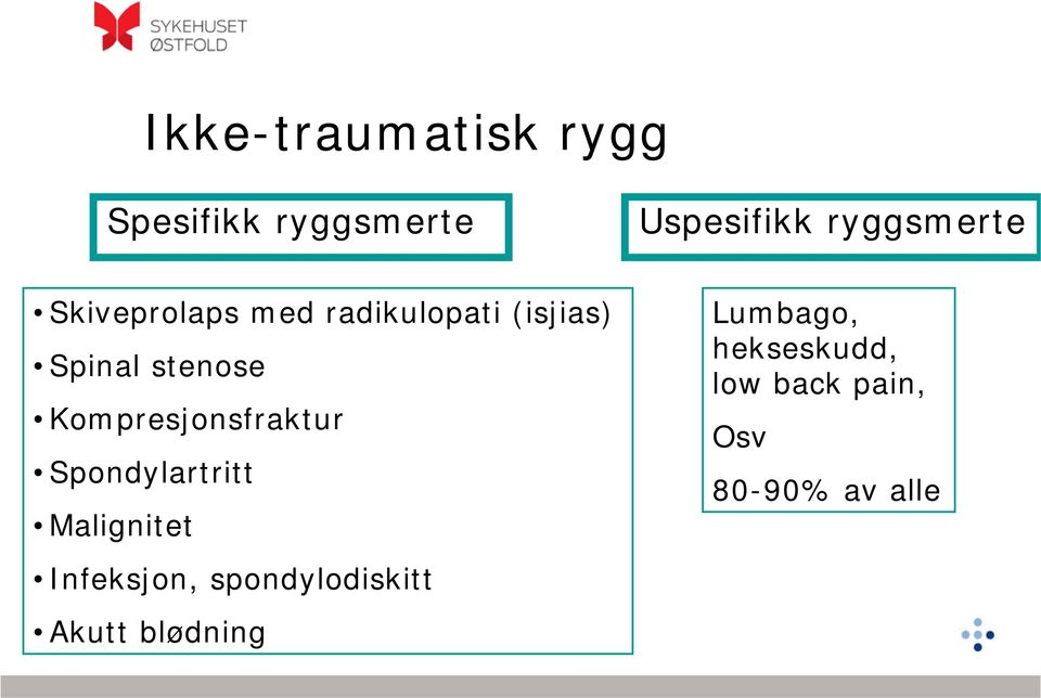 Kompresjonsfraktur Spondylartritt Malignitet Infeksjon,