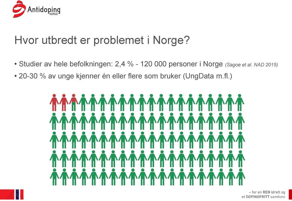 personer i Norge (Sagoe et al.