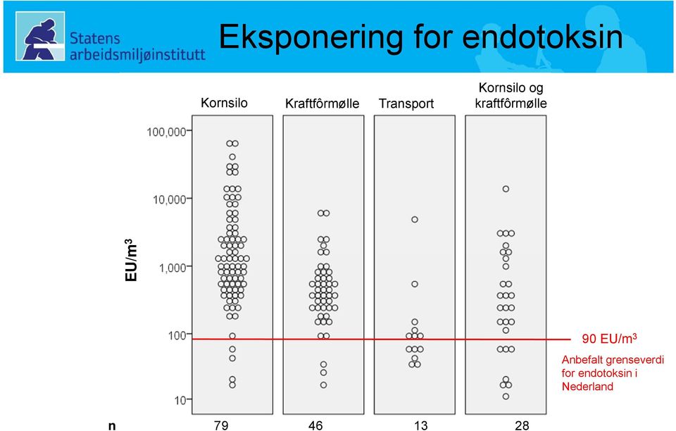 kraftfôrmølle EU/m 3 90 EU/m 3 Anbefalt