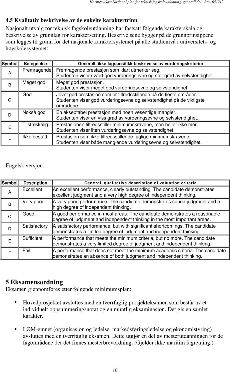 fagspesifikk beskrivelse av vurderingskriterier A Fremragende Fremragende prestasjon som klart utmerker seg. Studenten viser svært god vurderingsevne og stor grad av selvstendighet.