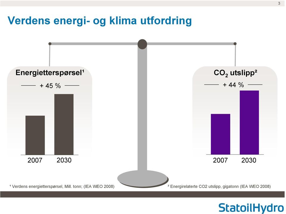 2030 2007 2030 ¹ Verdens energietterspørsel, Mill.