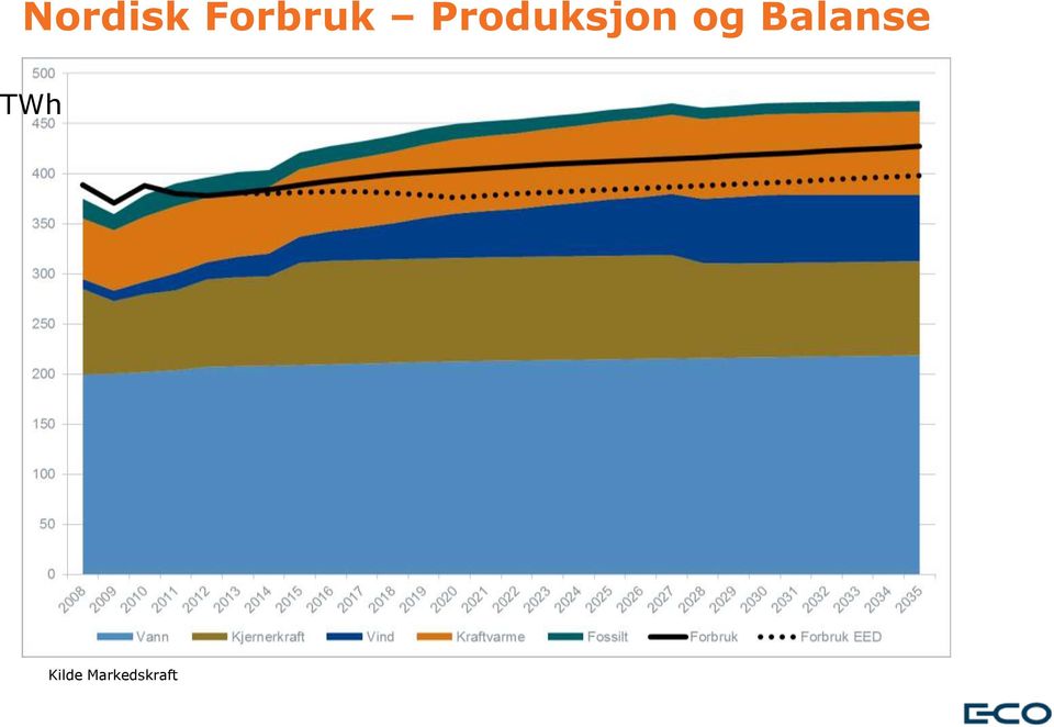 Produksjon og