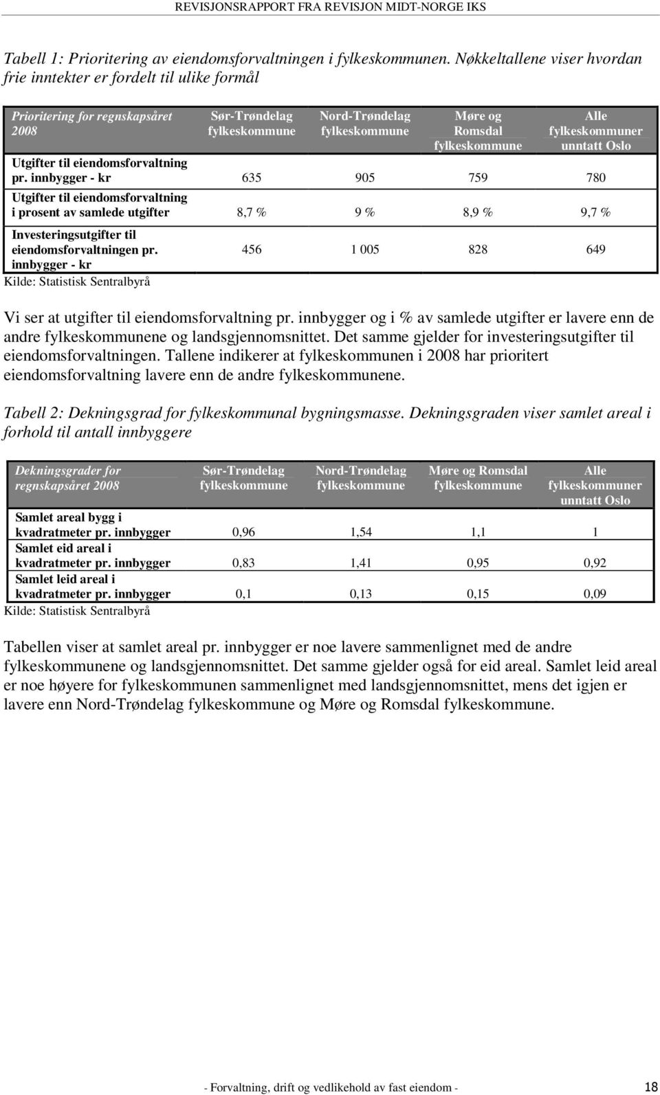 fylkeskommuner unntatt Oslo Utgifter til eiendomsforvaltning pr.