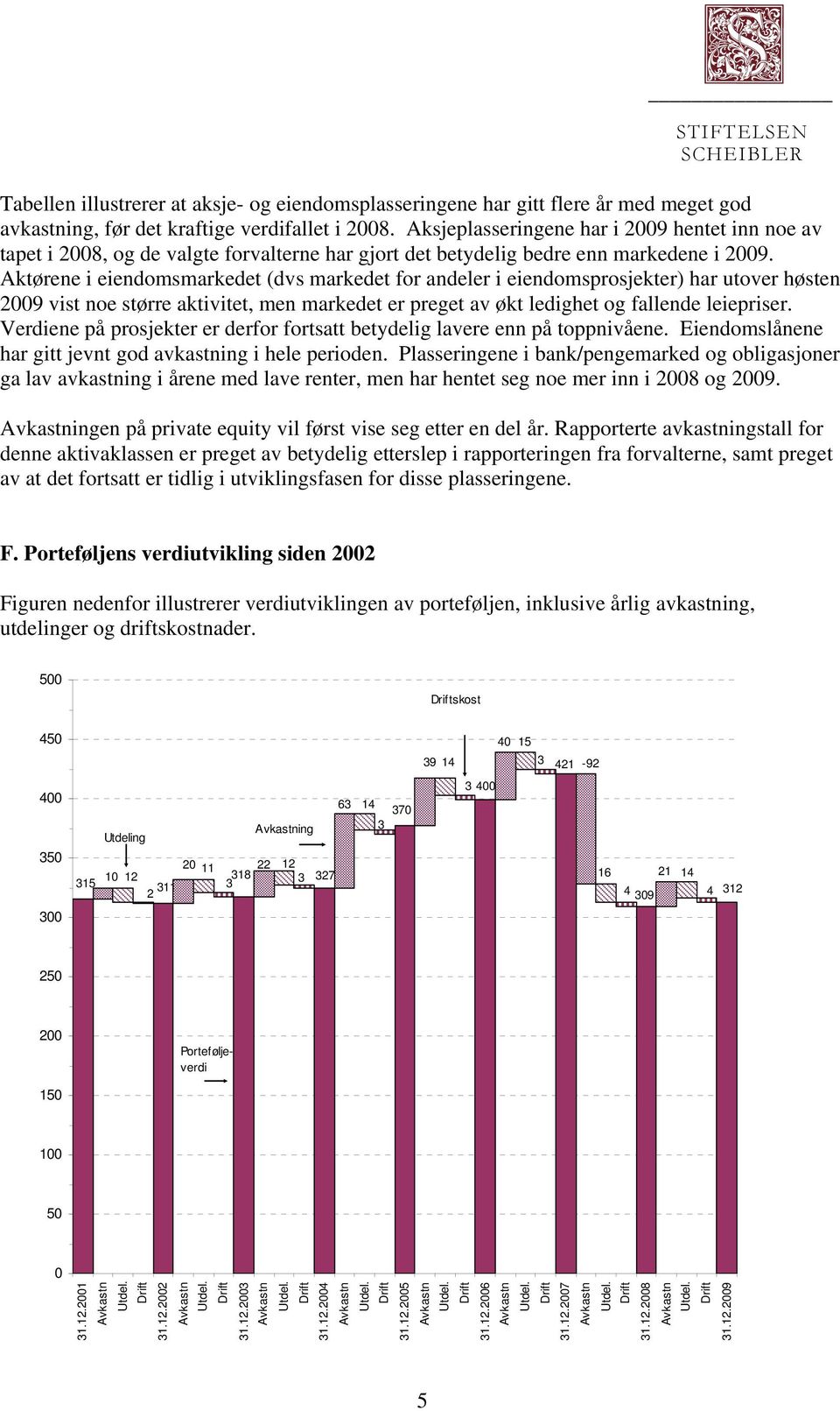 Aktørene i eiendomsmarkedet (dvs markedet for andeler i eiendomsprosjekter) har utover høsten 2009 vist noe større aktivitet, men markedet er preget av økt ledighet og fallende leiepriser.