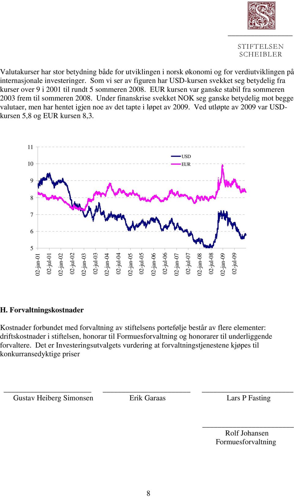 Under finanskrise svekket NOK seg ganske betydelig mot begge valutaer, men har hentet igjen noe av det tapte i løpet av 2009. Ved utløpte av 2009 var USDkursen 5,8 og EUR kursen 8,3.