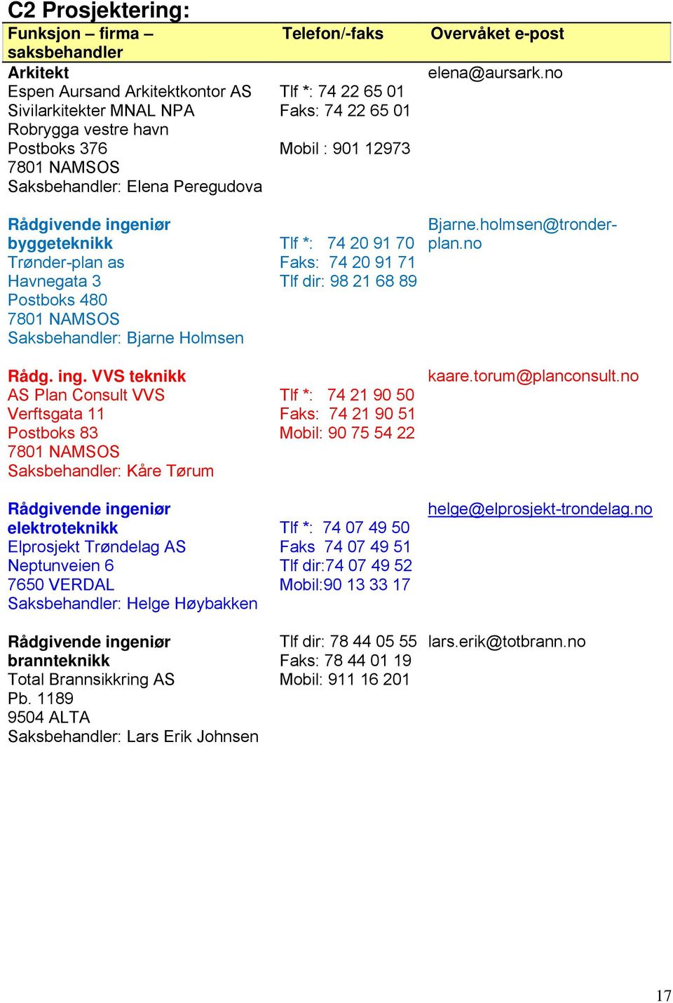 no Rådgivende ingeniør byggeteknikk Trønder-plan as Havnegata 3 Postboks 480 7801 NAMSOS Saksbehandler: Bjarne Holmsen Tlf *: 74 20 91 70 Faks: 74 20 91 71 Tlf dir: 98 21 68 89 Bjarne.