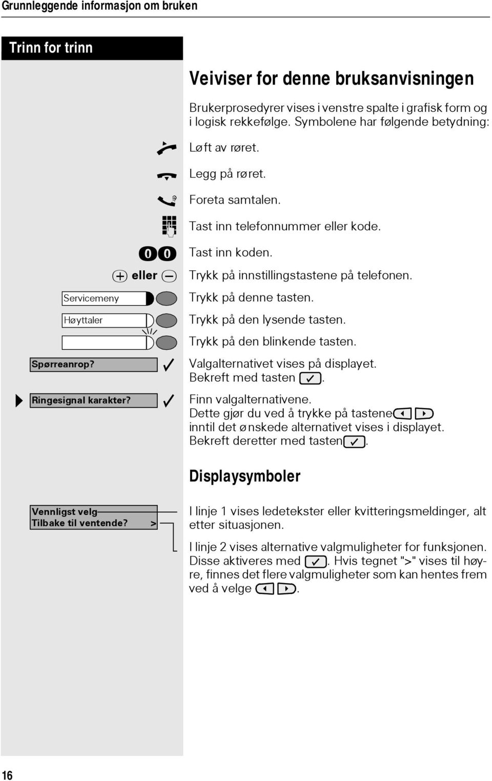 Trykk på denne tasten. Trykk på den lysende tasten. Trykk på den blinkende tasten. Valgalternativet vises på displayet. Bekreft med tasten. Finn valgalternativene.