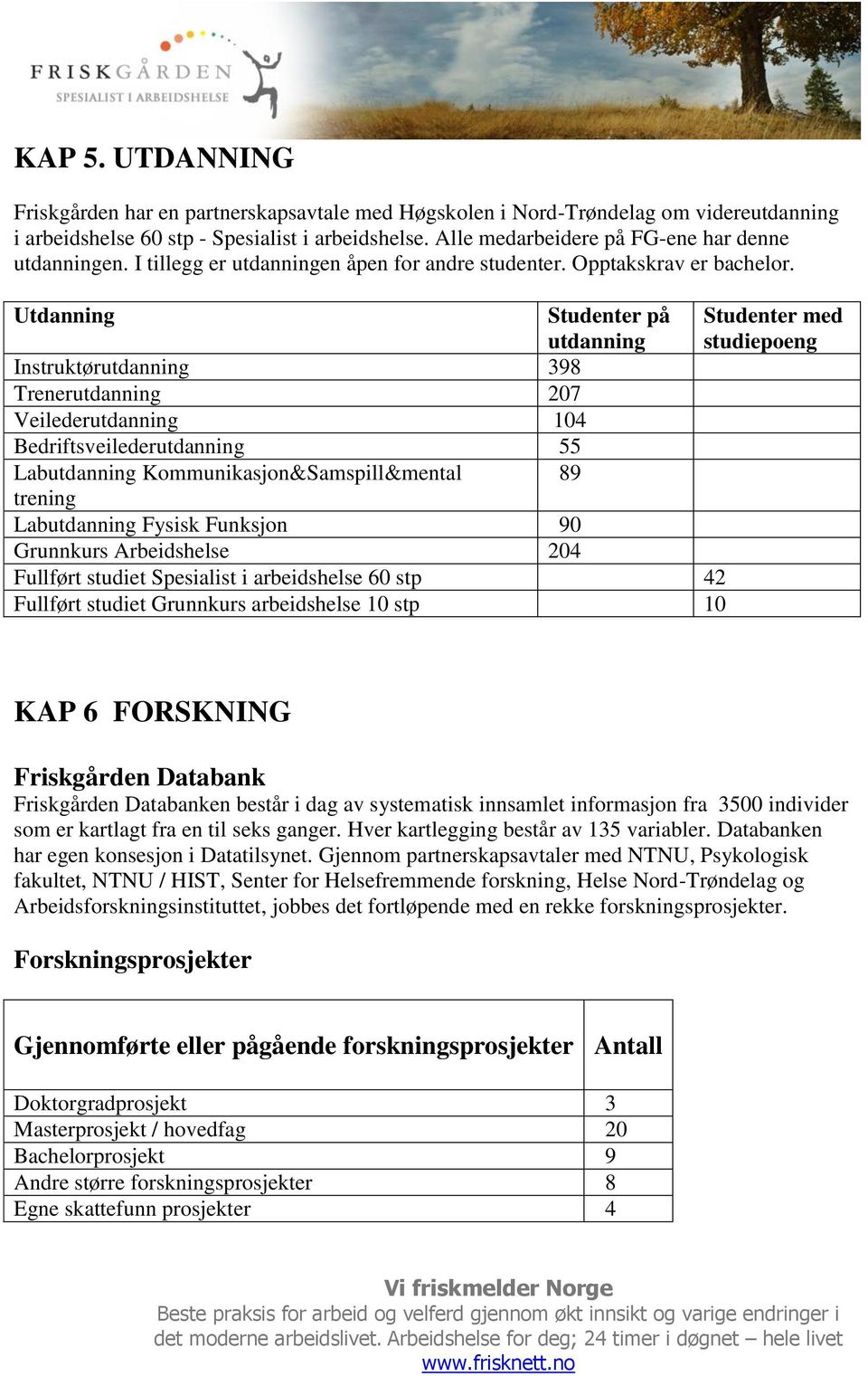 Utdanning Studenter på utdanning Studenter med studiepoeng Instruktørutdanning 398 Trenerutdanning 207 Veilederutdanning 104 Bedriftsveilederutdanning 55 Labutdanning Kommunikasjon&Samspill&mental 89