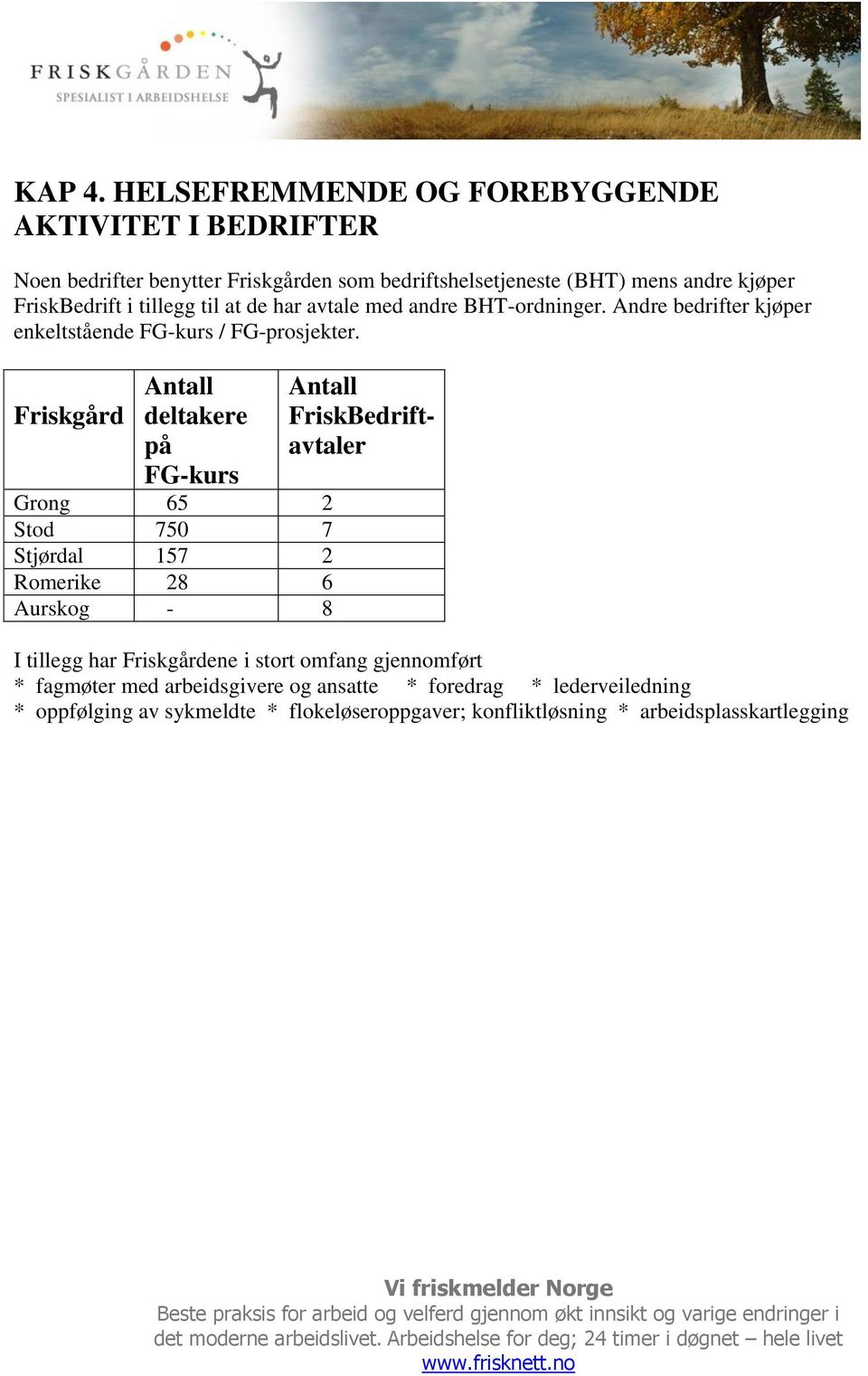 FriskBedrift i tillegg til at de har avtale med andre BHT-ordninger. Andre bedrifter kjøper enkeltstående FG-kurs / FG-prosjekter.