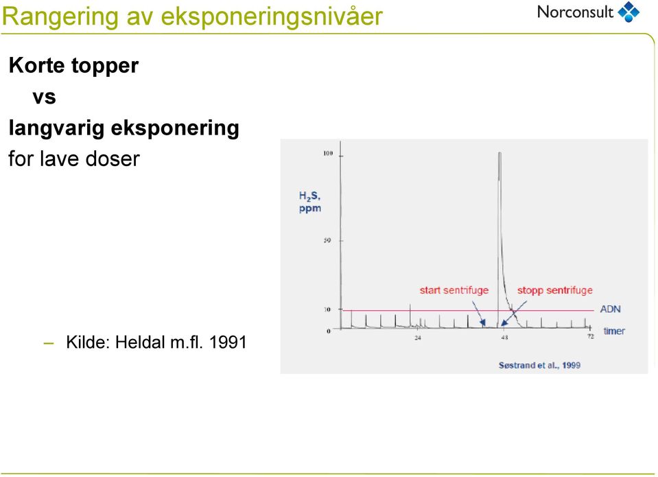 topper vs langvarig