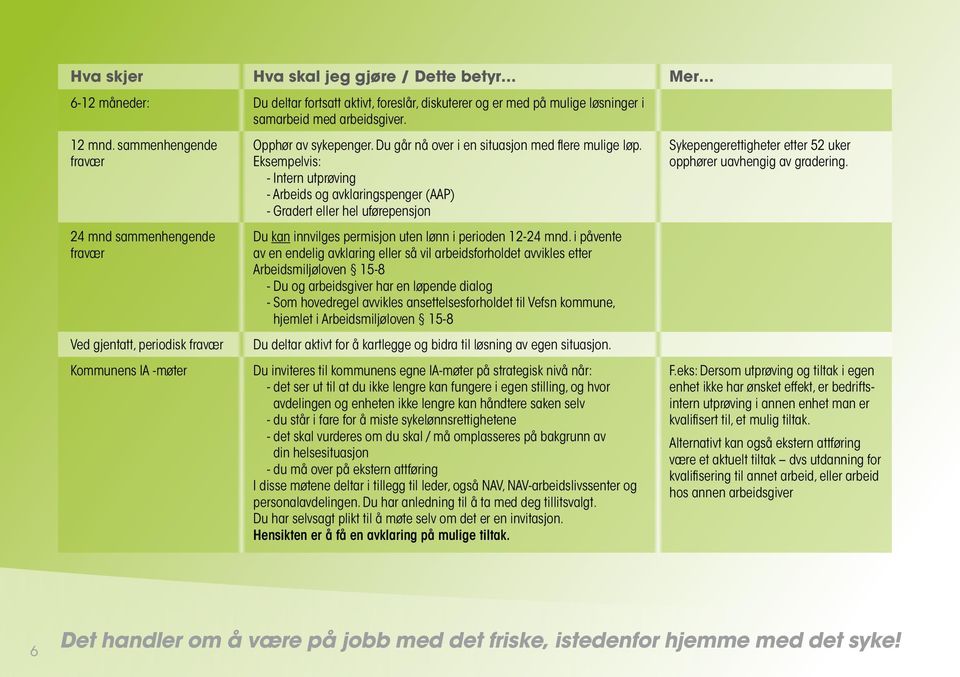 Eksempelvis: - Intern utprøving - Arbeids og avklaringspenger (AAP) - Gradert eller hel uførepensjon Du kan innvilges permisjon uten lønn i perioden 12-24 mnd.