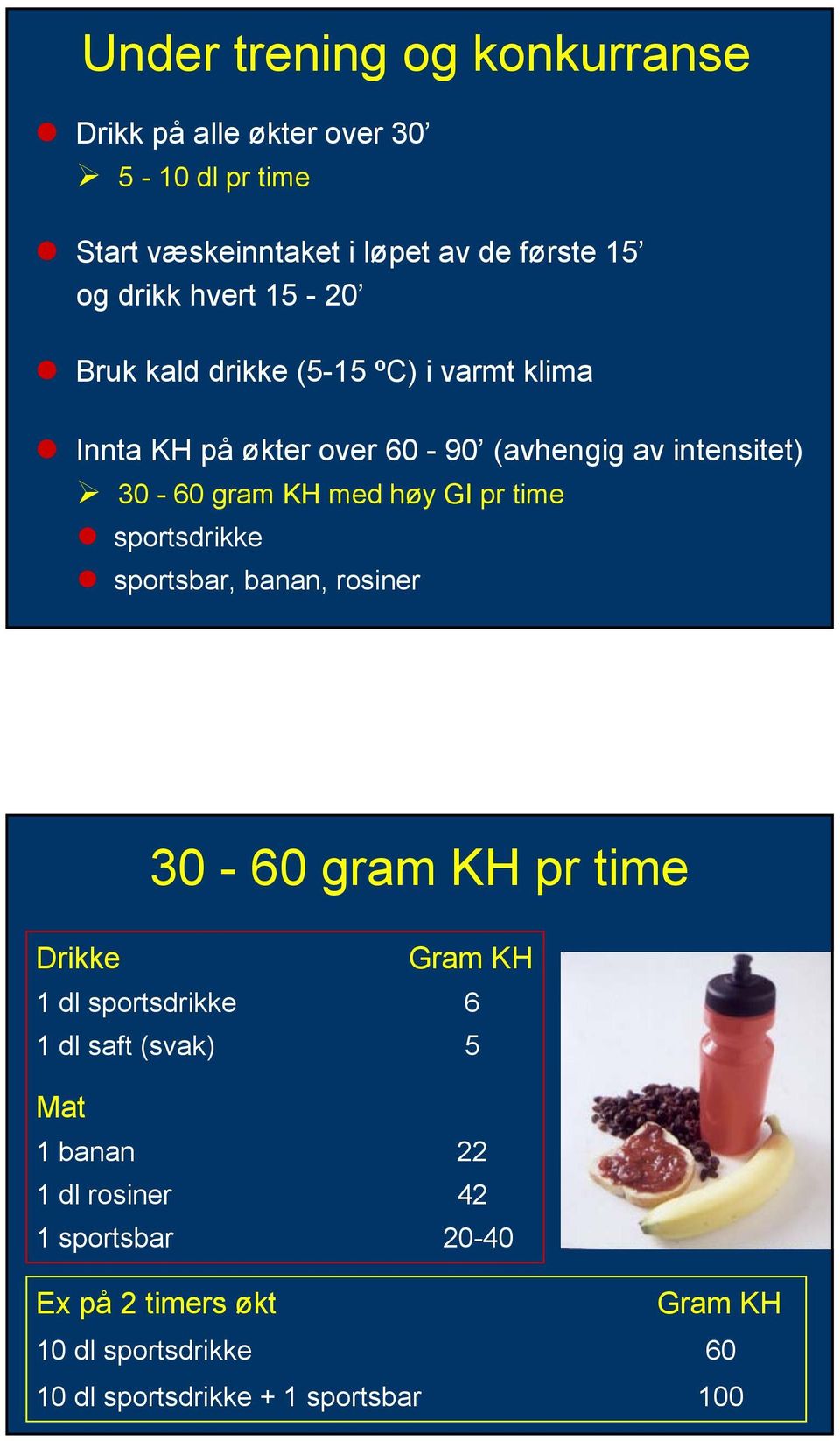 GI pr time sportsdrikke sportsbar, banan, rosiner 30-60 gram KH pr time Drikke Gram KH 1 dl sportsdrikke 6 1 dl saft (svak) 5