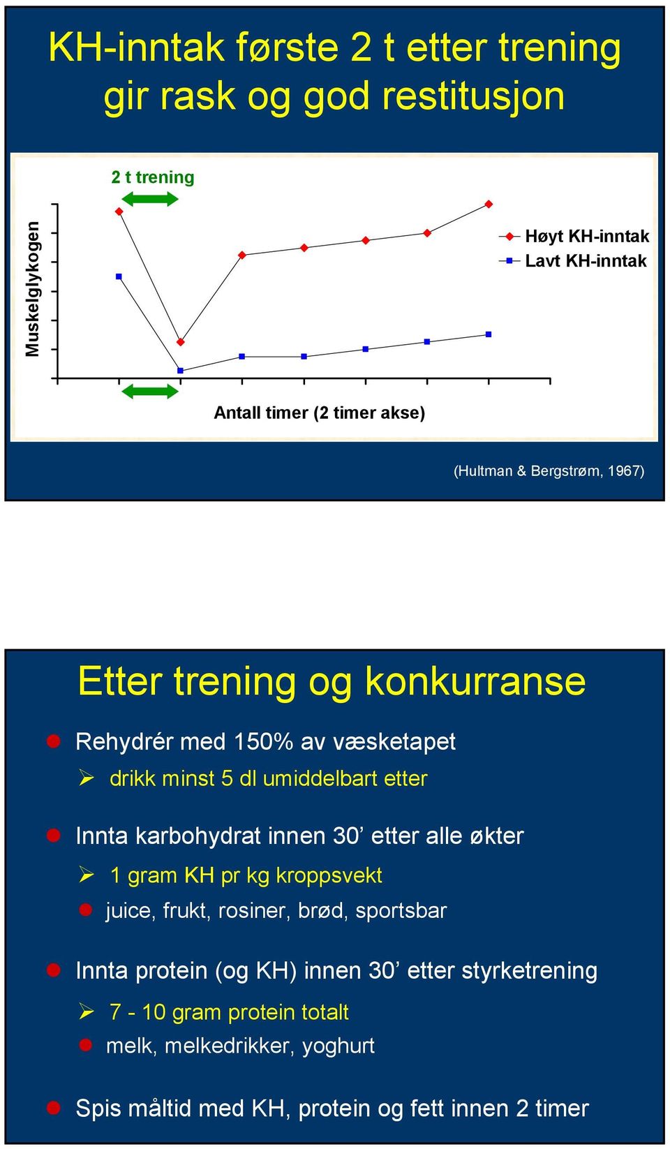 etter Innta karbohydrat innen 30 etter alle økter 1 gram KH pr kg kroppsvekt juice, frukt, rosiner, brød, sportsbar Innta protein (og