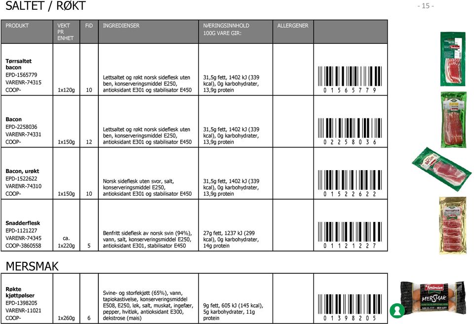 %<sG" 31,5g fett, 1402 kj (339 kcal), 0g karbohydrater, 13,9g Bacon, urøkt EPD-1522622 VARENR-74310 1x150g 10 Norsk flesk uten svor, salt, antioksidant E301 og stabilisator E450!