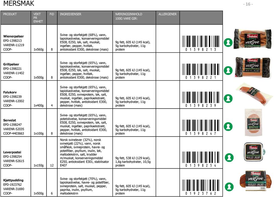 $Ju0" Grillpølser EPD-1398221 VARENR-11402 1x500g 8 Svine- og storfekjøtt (65%), vann, tapiokastivelse, konserveringsmiddel E508, E250, løk, salt, muskat, ingefær, pepper, hvitløk, $Ju8" Falukorv