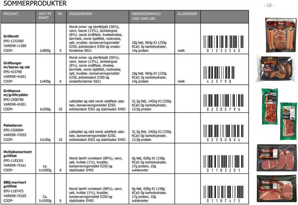 1x1000g FiD - 18 INGREDIENSER NÆRINGSINNHOLD 5 Norsk svine- og storfekjøtt (56%), vann, bacon (13%), Jarlsbergost (8%), norsk småflesk, hvetestivelse, tørrmelk, norsk kjøttfett, risstivelse, salt,