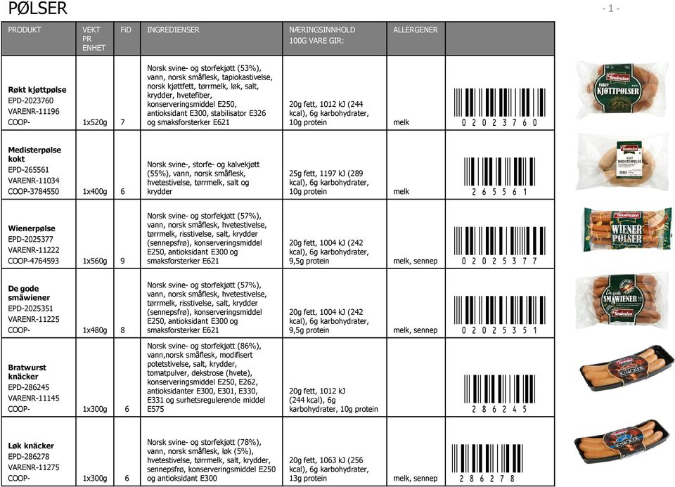 %%h_" 20g fett, 1012 kj (244 kcal), 6g karbohydrater, 10g melk Medisterpølse kokt EPD-265561 VARENR-11034 3784550 1x400g 6 Norsk svine-, storfe- og kalvekjøtt (55%), vann, norsk småflesk,