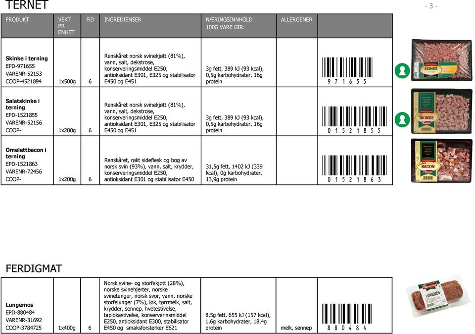 Ö3Z" Salatskinke i terning EPD-1521855 VARENR-52156 1x200g 6 Renskåret norsk svinekjøtt (81%), vann, salt, dekstrose, antioksidant E301, E325 og stabilisator E450 og E451 3g fett, 389 kj (93 $W5Z"